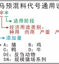 黑馬預(yù)混料產(chǎn)品代號(hào)釋義